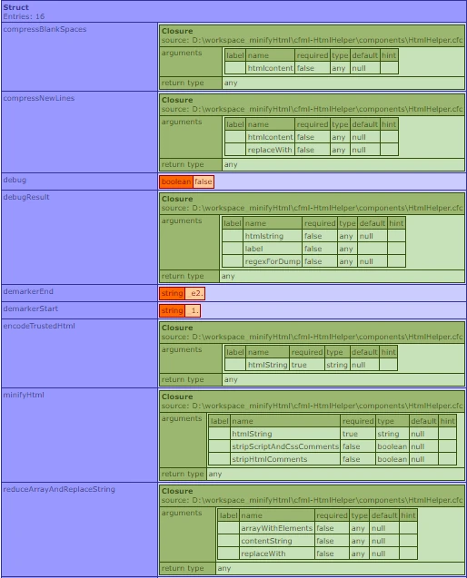 cfml html minifier